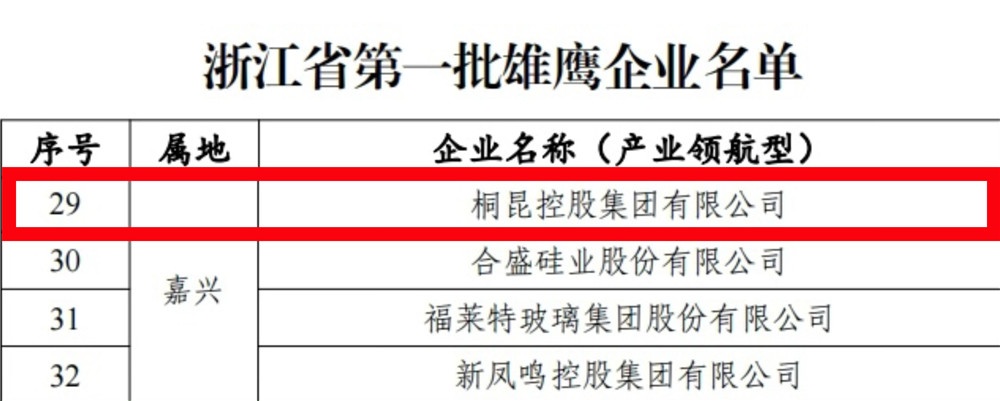 1710122137821790 浙江省第一批雄鹰企业名单截图