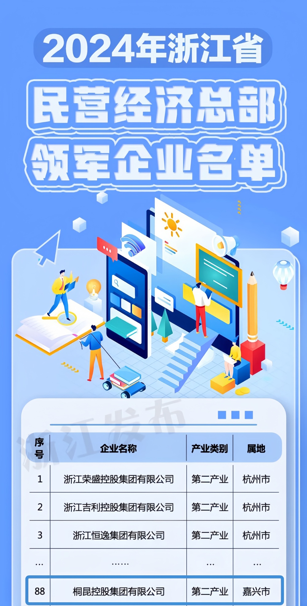 1729227377759889 领军企业-网站新闻