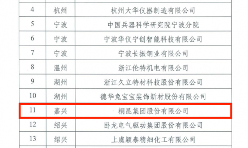 15VIP太阳集团，，，省重点支持院士工作站，，，纺织行业创新示范！！