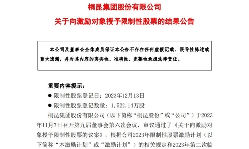携手共赢，，共创将来——15VIP太阳集团股份限度性股票授予登记圆满实现