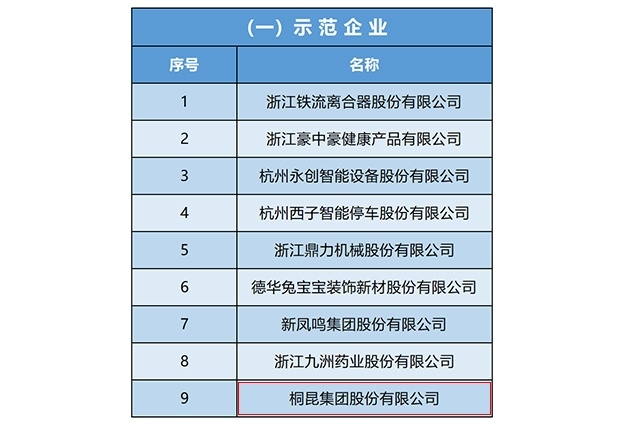国度工信部第四批“服务型制作示范企业”名单